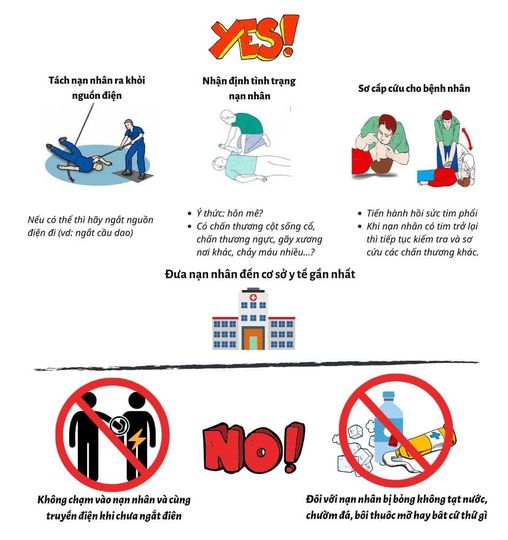 Các biện pháp đảm bảo an toàn điện