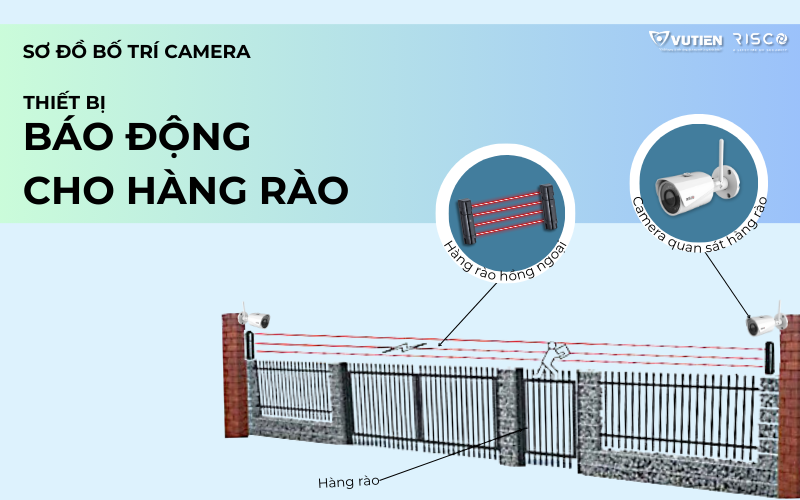 Sơ đồ bố trí camera và thiết bị báo động cho hàng rào