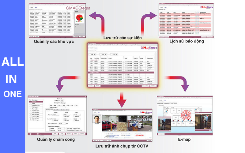 Phần mềm quản lý hệ thống kiểm soát ra vào nhà máy