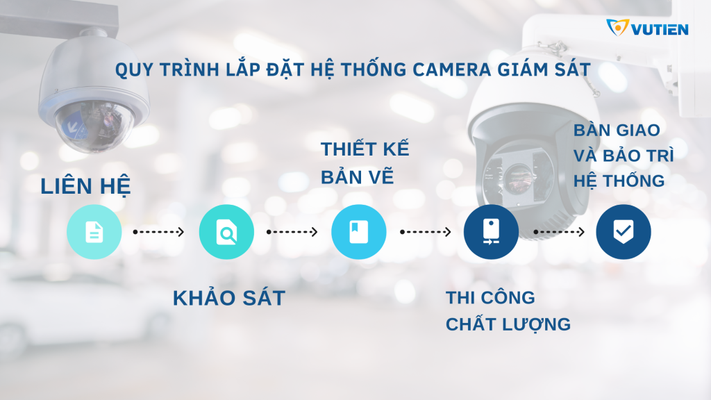 Quy trình lắp đặt camera giám sát
