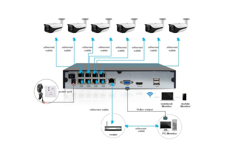 Switch PoE Scodeno cấp nguồn trực tiếp cho hệ thống Camera