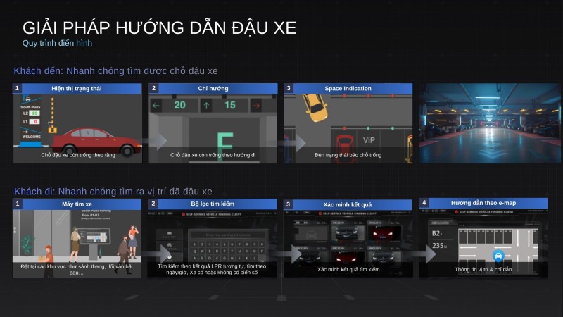 Giải pháp hướng dẫn đỗ xe giúp tối ưu vận hành doanh nghiệp