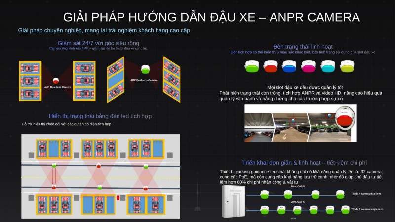 Hướng dẫn đậu xe bằng ANPR Camera