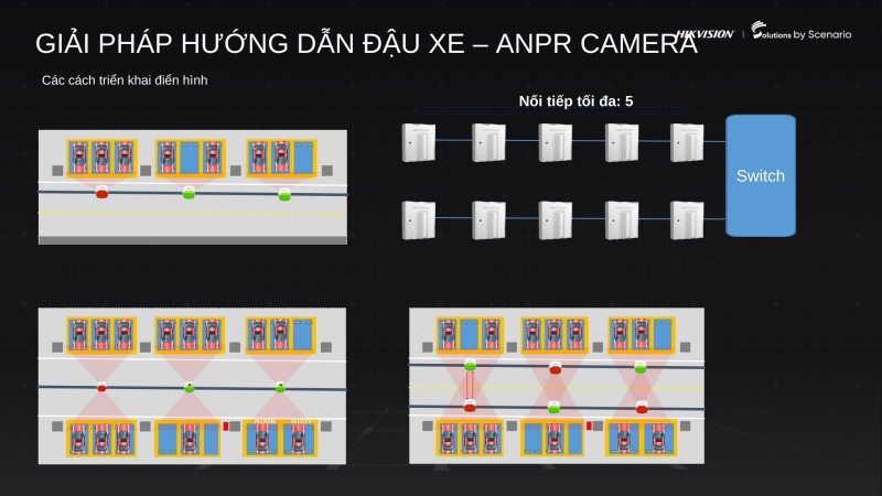 Tổng thể của giải pháp hệ thống hướng dẫn đậu xe trong bãi