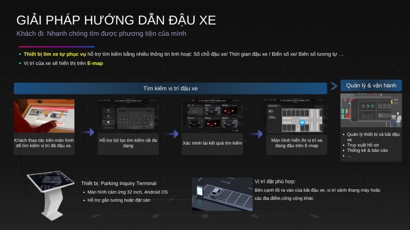 Giải pháp hướng dẫn đỗ xe - Khách hàng nhánh chóng tìm được xe