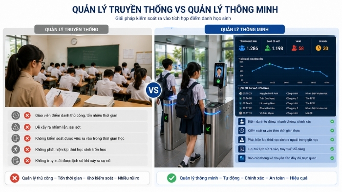 Không truy xuất lịch sử ra vào khi xảy ra sự cố