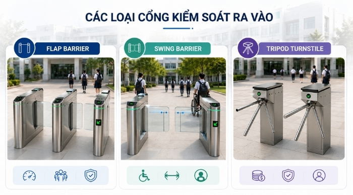 Các loại cổng kiểm soát ra vào