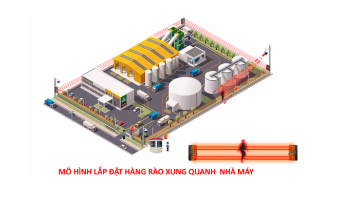 Mô hình lắp đặt báo động hàng rào xung quanh nhà máy