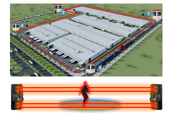 Vũ Tiến triển khai hệ thống báo động Risco cho nhà máy.